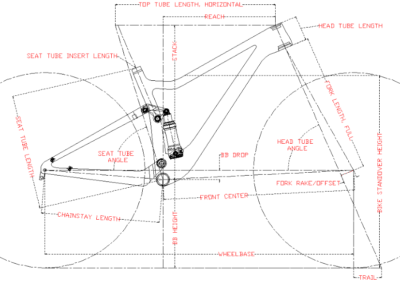 geometrie-velo